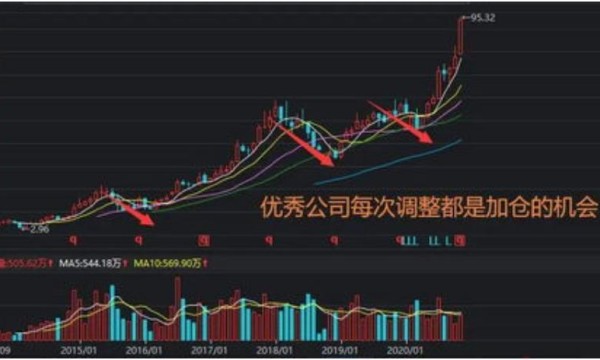 股票起爆点有哪些共同的地方？亚太股市为什么总是跟跌不跟涨？